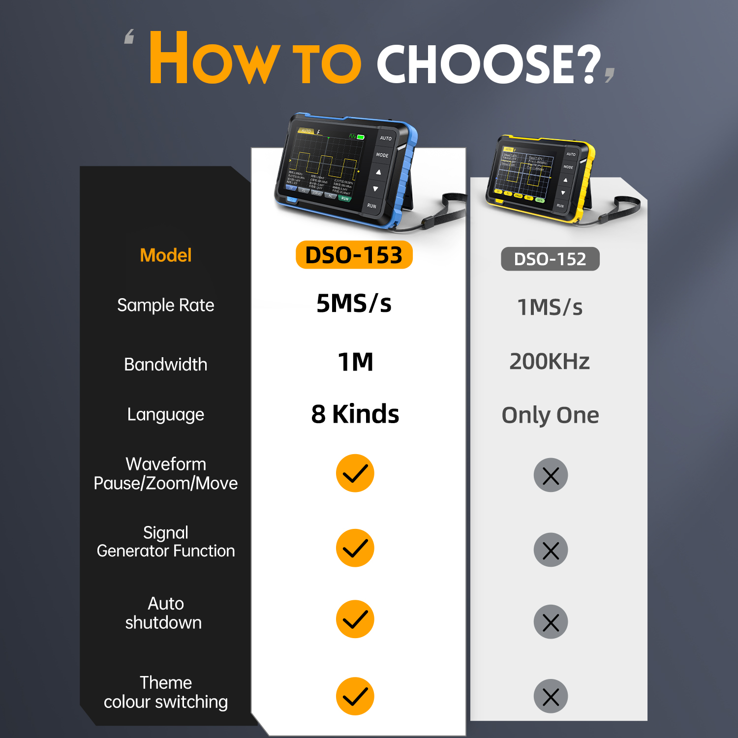 جهاز راسم ذبذبات رقمي محمول FN - مراجعة Fnirsi Digital Oscilloscope Handheld وسعره